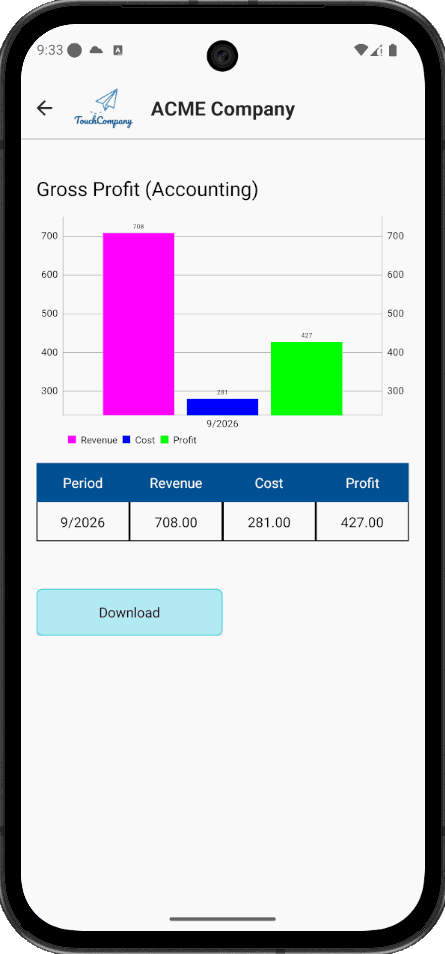 TouchCompany gross profit chart showing revenue, cost and profit for a period